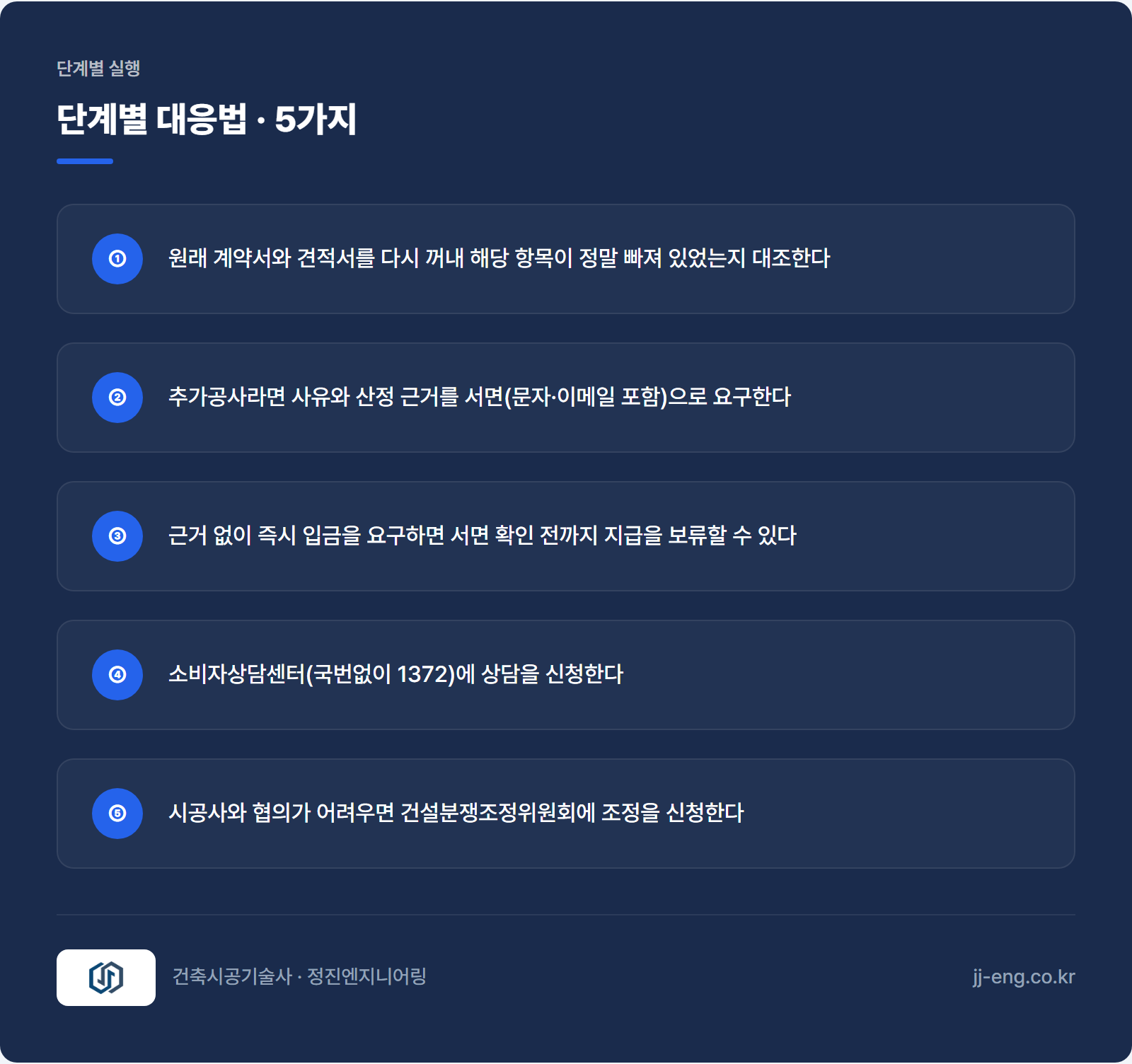 추가청구 단계별 대응법